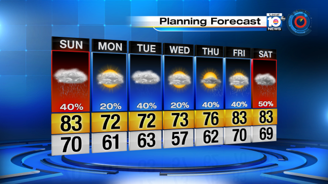 LOOK AHEAD - Staying cool early this week but also active. So grab your sweater and umbrella, too! https://t.co/JKB9XTy6z6