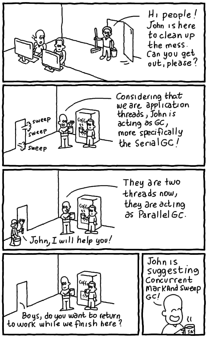 mohan_pusarla's tweet image. Java Garbage Collection Explained #java #javagc