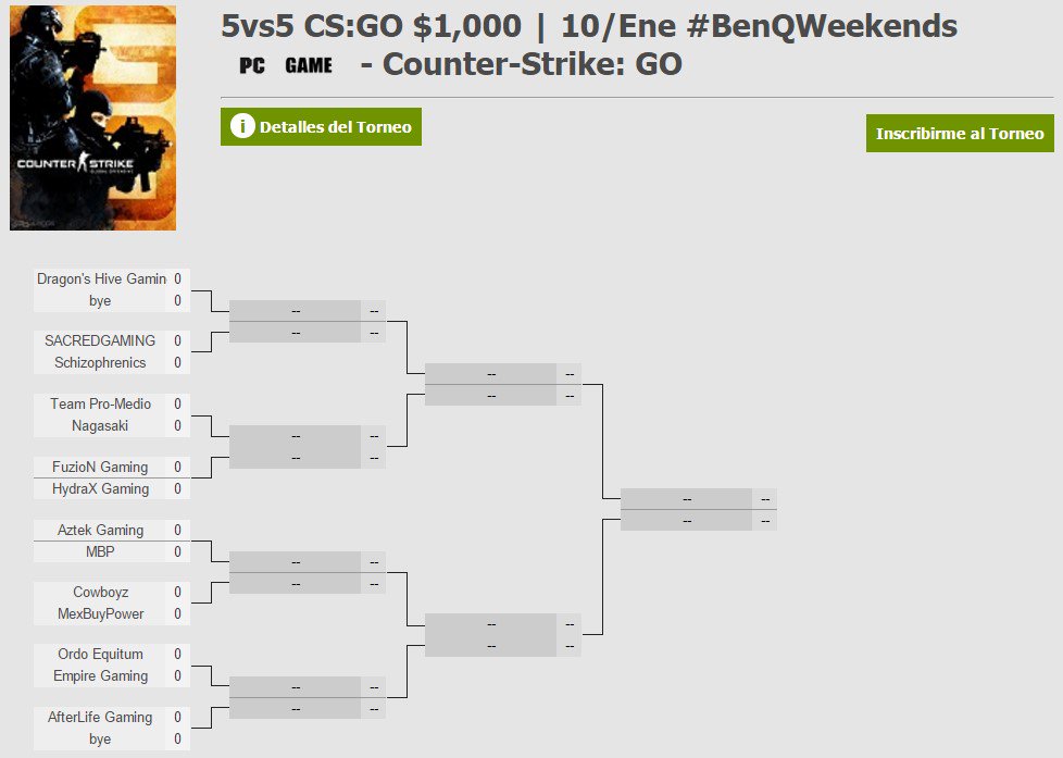 BattlePoint's tweet photo. Bracket del torneo 5vs5 en CS:GO de hoy en #BenQWeekends, publicado. https://t.co/hp0dTvvYl9 https://t.co/2X3bNIv025
