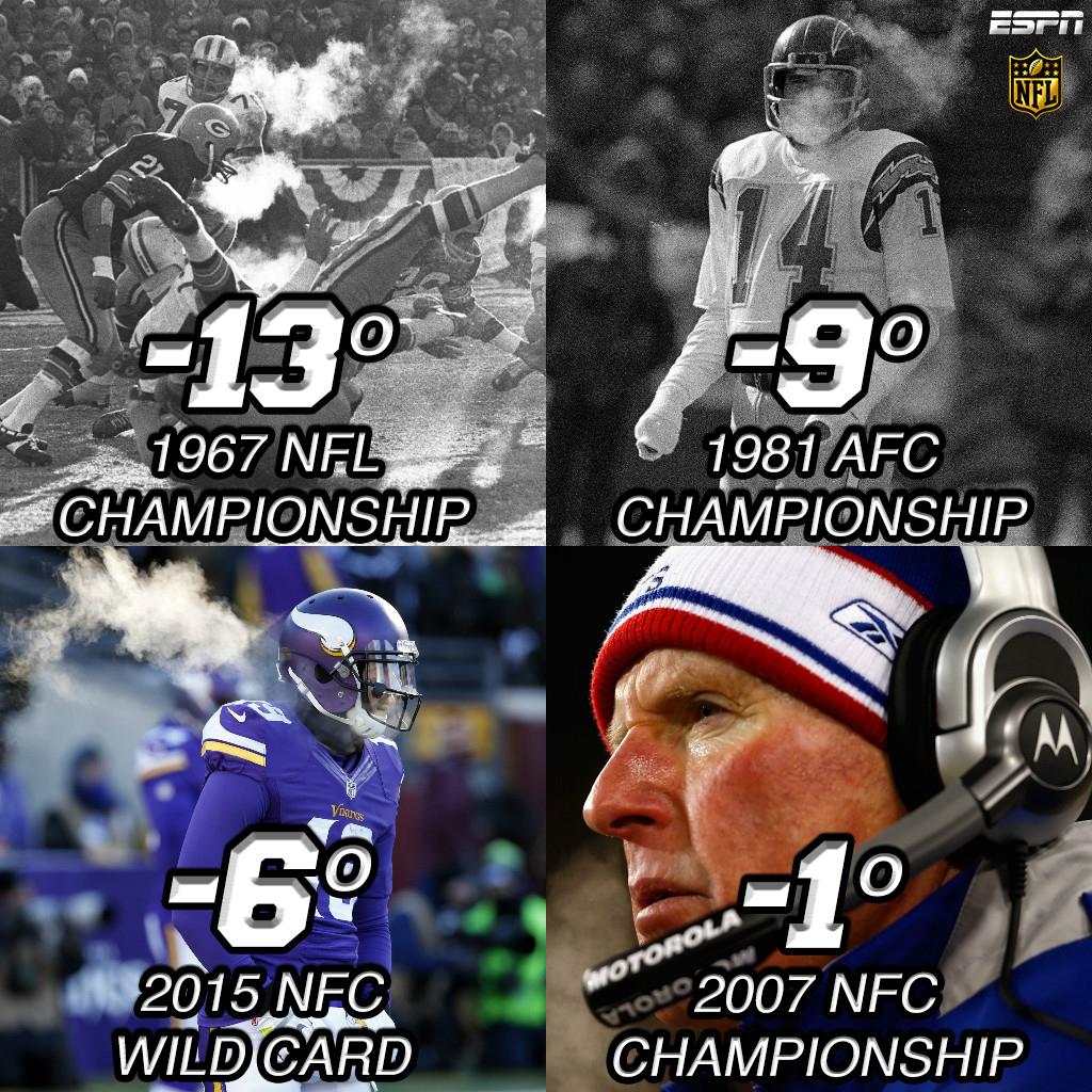 ESPNNFL's tweet photo. Today's game is the 3rd-coldest game in NFL history. https://t.co/1PeLxeHcjk