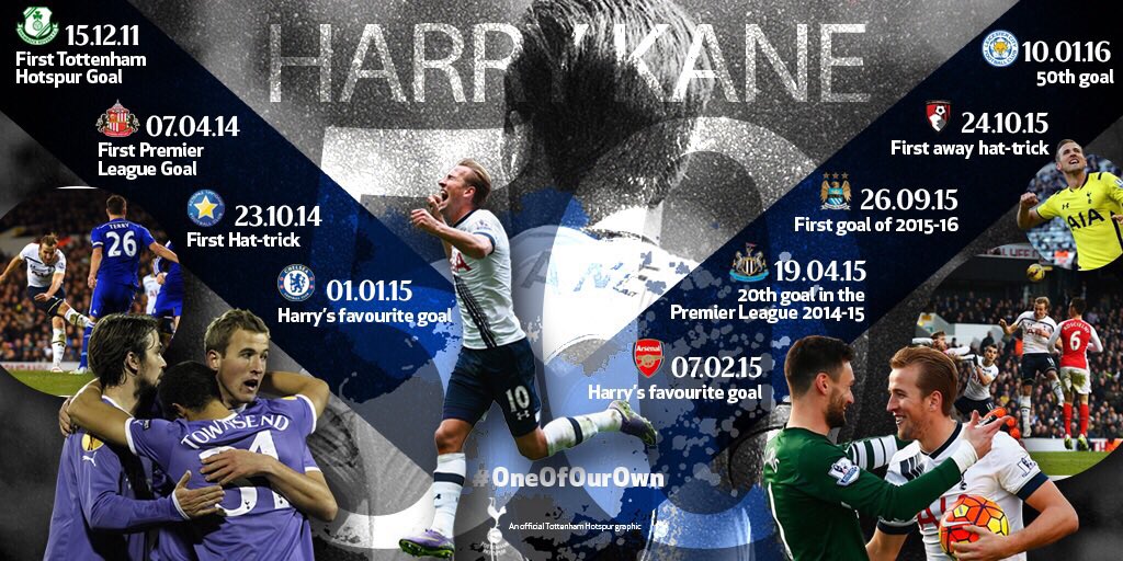 To reach 50 goals is a very proud moment for me and I look forward to the next 50, starting on Wednesday!#COYS