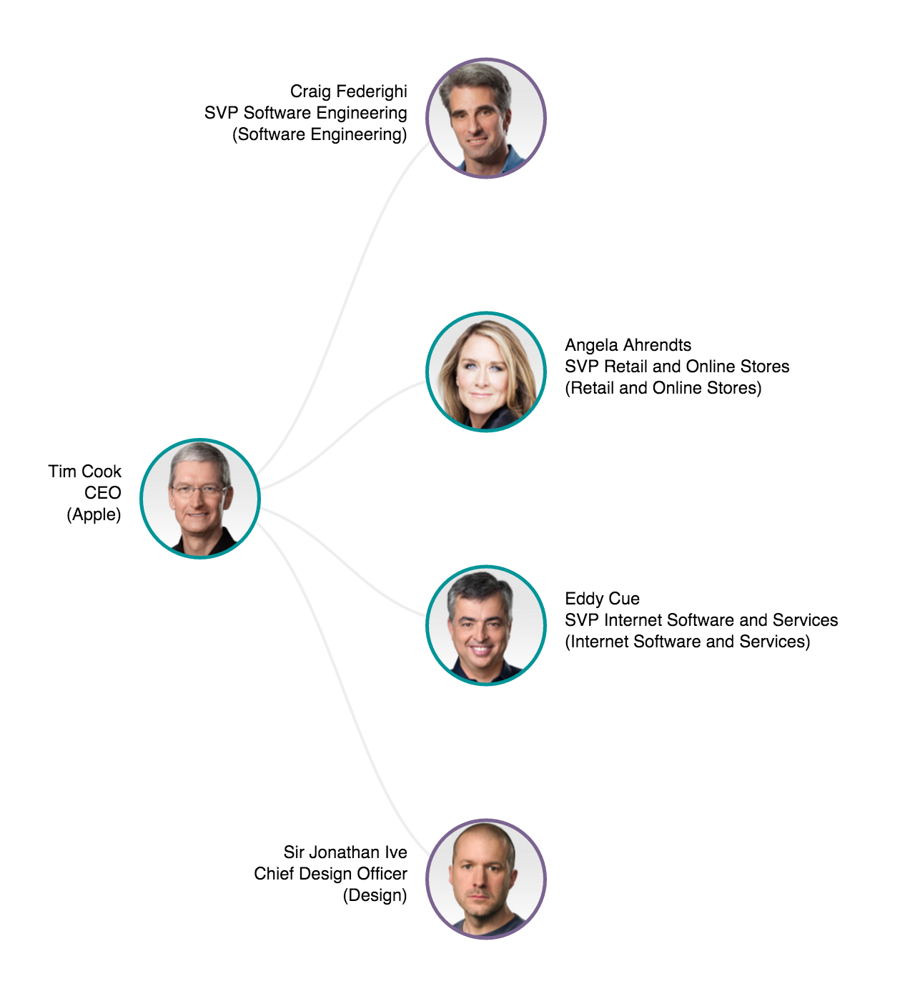 Darren Parkinson on Twitter: "New Year, New Org Chart - Visualising organisation data with d3.js https://t.co/h9ibpqqTNm #d3js #powershell https://t.co/I1fCorUEQt" / X Darren Parkinson on Twitter: "New Year, New Org Chart - Visualising organisation data with d3.js https://t.co/h9ibpqqTNm #d3js #powershell https://t.co/I1fCorUEQt" / X