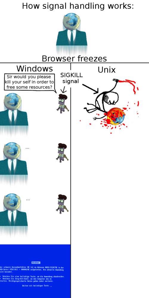 nixcraft's tweet image. LOL. #Linux #LinuxMasterRace #Truth #humour