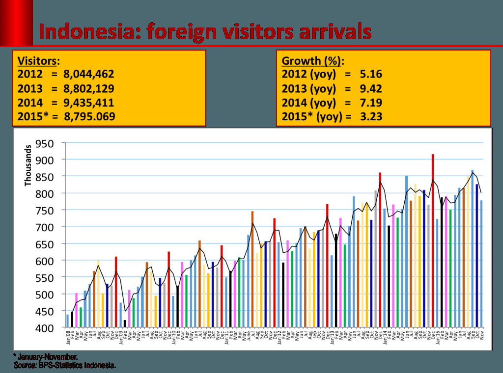 FaisalBasri's tweet photo. Memacu Wisman dengan Bebas Visa? https://t.co/BEVcuKabie https://t.co/iNsawLcwTs