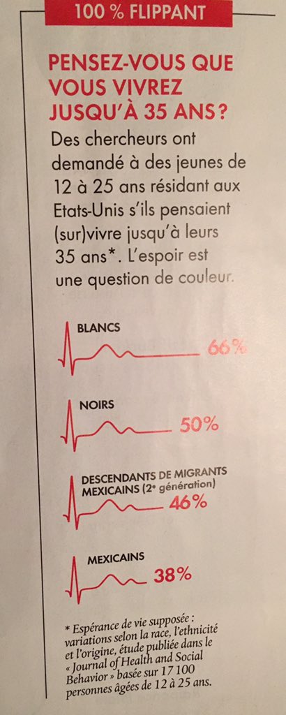 ClaireJlvt's tweet image. Pensez-vous que vous vivrez jusqu&apos;à 35ans? #choquant #usa @neon_mag