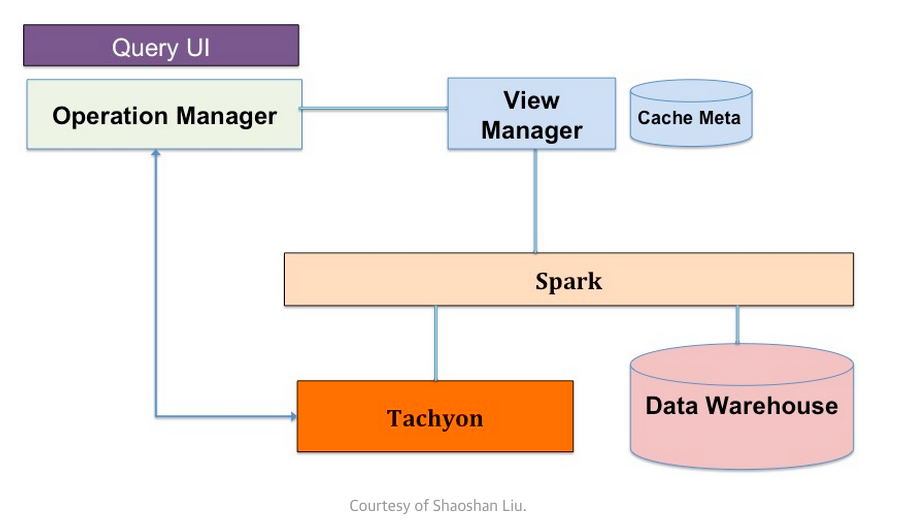 O'Reilly Strata Data & AI Conference tweet media