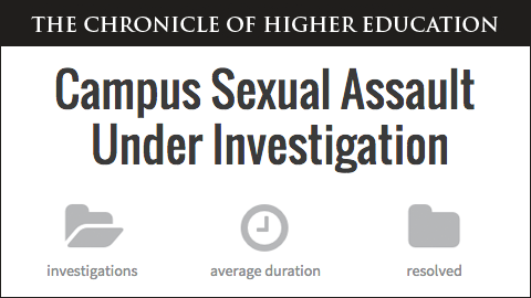 chronicle's tweet photo. Introducing the Chronicle's Title IX tracker: https://t.co/AKhT9yxUrB https://t.co/vmDLsZvi3J