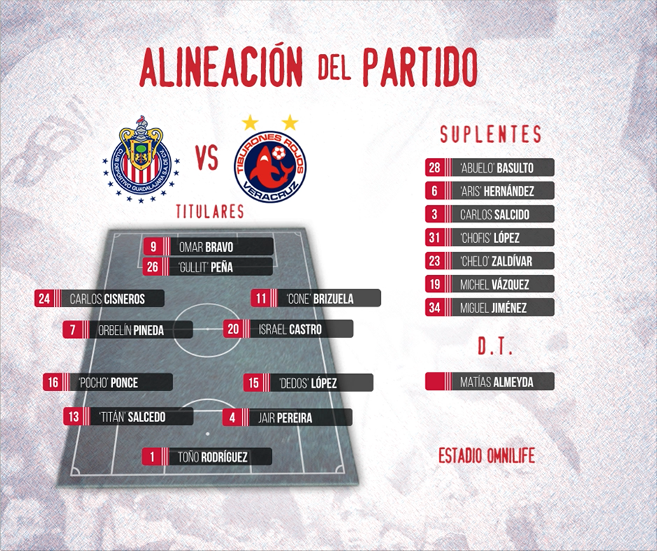 Chivas's tweet photo. Ellos son los 11 mexicanos que representan a millones en la cancha. ¡Dale Rebaño, #NoTeRajes! https://t.co/Kful9ZB5vL