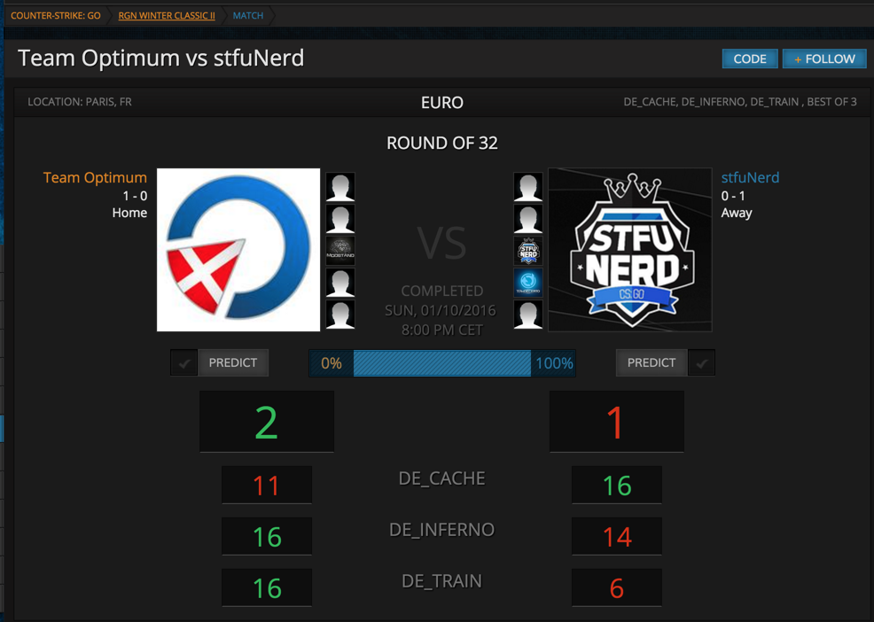 OptimumCSGO's tweet photo. We won our first RGN Open match with a solid 2-1 score in maps.
@OptimumCSGO 2 - 1 @StfuNerdGaming 
GG boys! https://t.co/A7IxA3Dz0Z