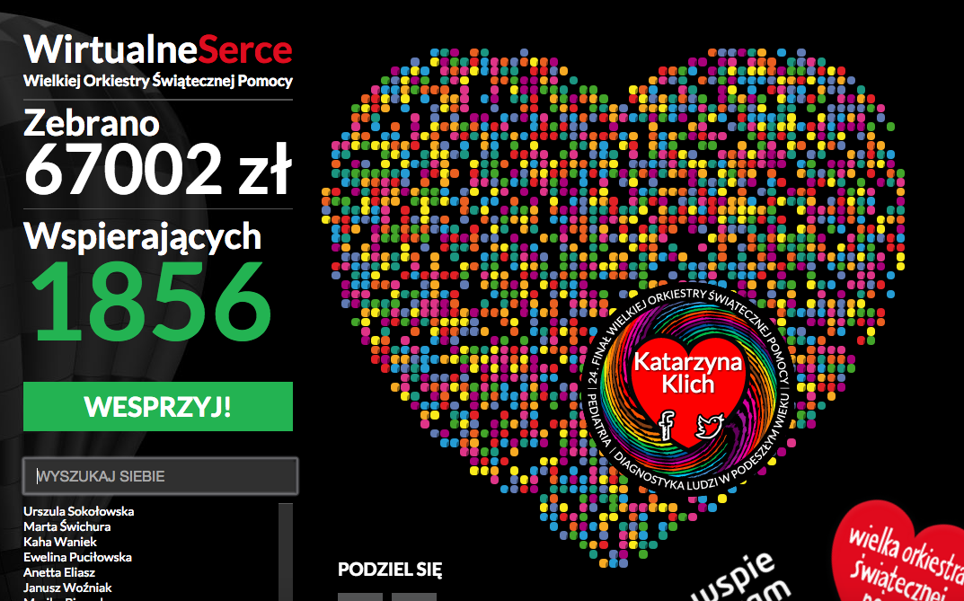 wspieramto's tweet photo. 67! Tysięcy! Dzięki 1856 SERCOM! https://t.co/eXvkNQqM7B - pokaz Waszej mocy! @fundacjawosp #wspieraniejestsexy https://t.co/kx3ZFcWEFA