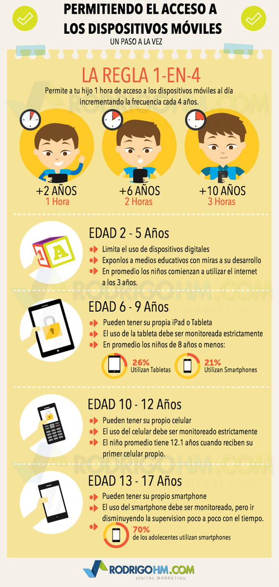 Esta guía es genérica. El papá debe decidir el tiempo adecuado con base a su personalidad y necesidad del menor.