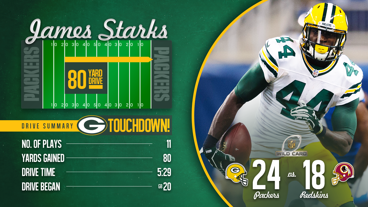 packers's tweet photo. The #Packers scoring drive. #GBvsWAS https://t.co/9rmXYBQVL5