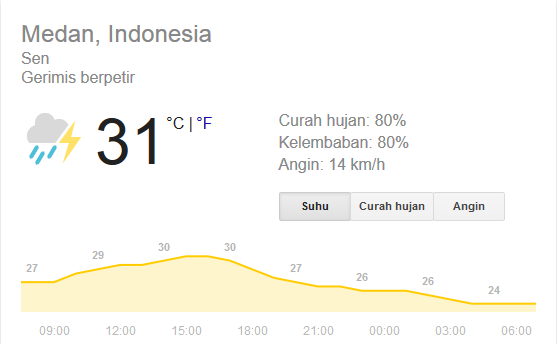 Unpab_Radio's tweet photo. Pagi ini cuaca di kota Medan mendung nih Sobat @Unpab_Radio | Selamat Hari Senin dan selamat beraktivitas https://t.co/nsprfJvGgT