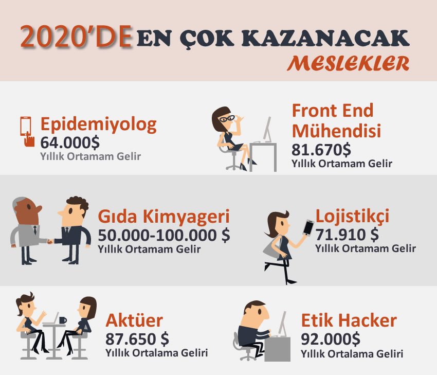 #HaniBazenOlurya Ne iş yapsam diye düşünürsün... Forbes Dergisinin yaptığı araştırma size bu konuda ışık tutabilir.