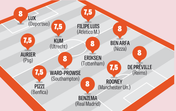 voetbalzonenl's tweet photo. Opnieuw een Eredivisie-speler in het team van de week van La Gazzetta dello Sport: Christiaan Kum! #fcutrecht https://t.co/CfmRO9eqyK