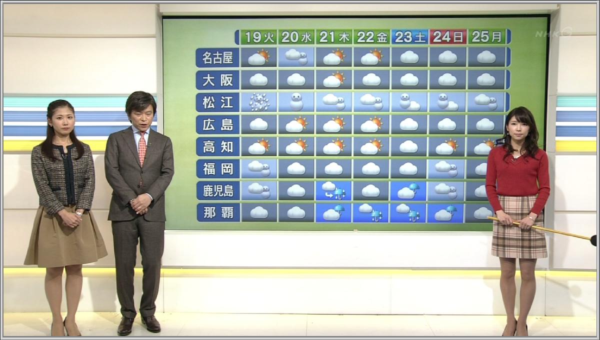 ট ইট র 偽 工藤 俊作 くわこおねえさん 桑子真帆 桑子真帆 くわこおねえさん ブラタモリ News7 Nhk リケジョ予報士 寺川奈津美 Natumikann541 寺川奈津美 News7 Nhk T Co 2xaobn4u