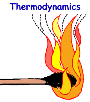 physics_tuition's tweet image. Thermodynamics #PhysicsTuitionSingapore #ALevelPhysicsTuition