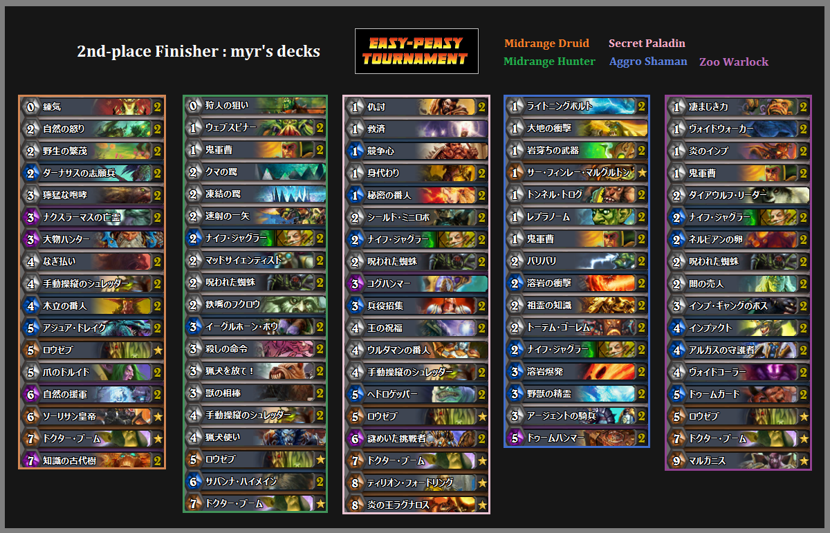 Hearthstone Read2win デッキtweetまとめ 2ページ目 Togetter Hearthstone Read2win デッキtweetまとめ 2ページ目 Togetter