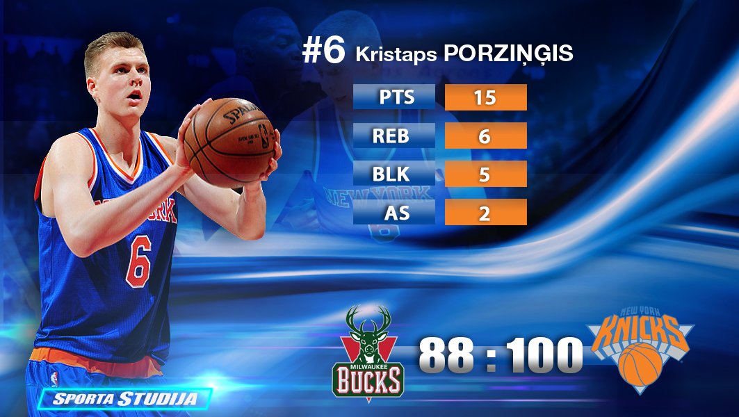 ltvsports's tweet photo. Lieliska spēle latvietim un uzvara Knicks komandai

Palikusi viena nedēļa,lai iebalsotu 
Kristaps Porzingis #NBAVote https://t.co/2tiIH0zuAV