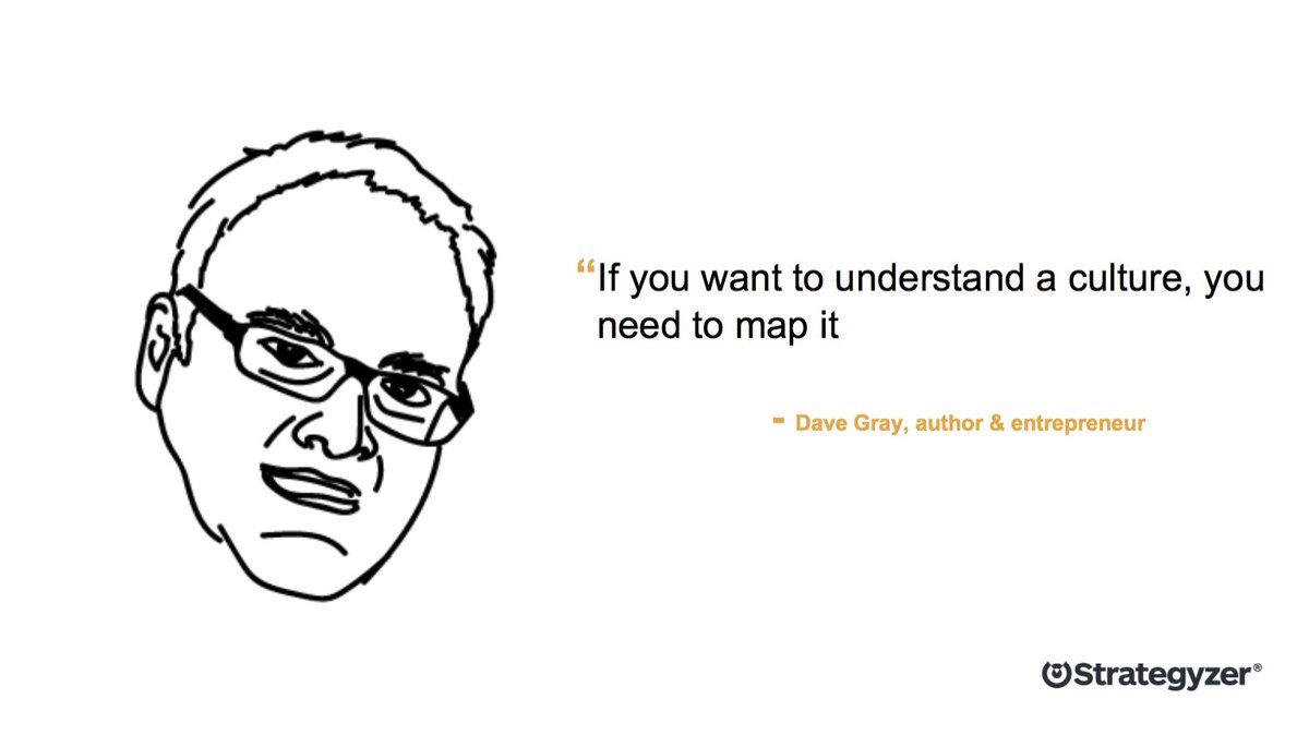 luminousdot's tweet photo. Best practices on using the #CultureMap from @davegray: https://t.co/EPkQsUQc4s https://t.co/Giusoc7Sfb