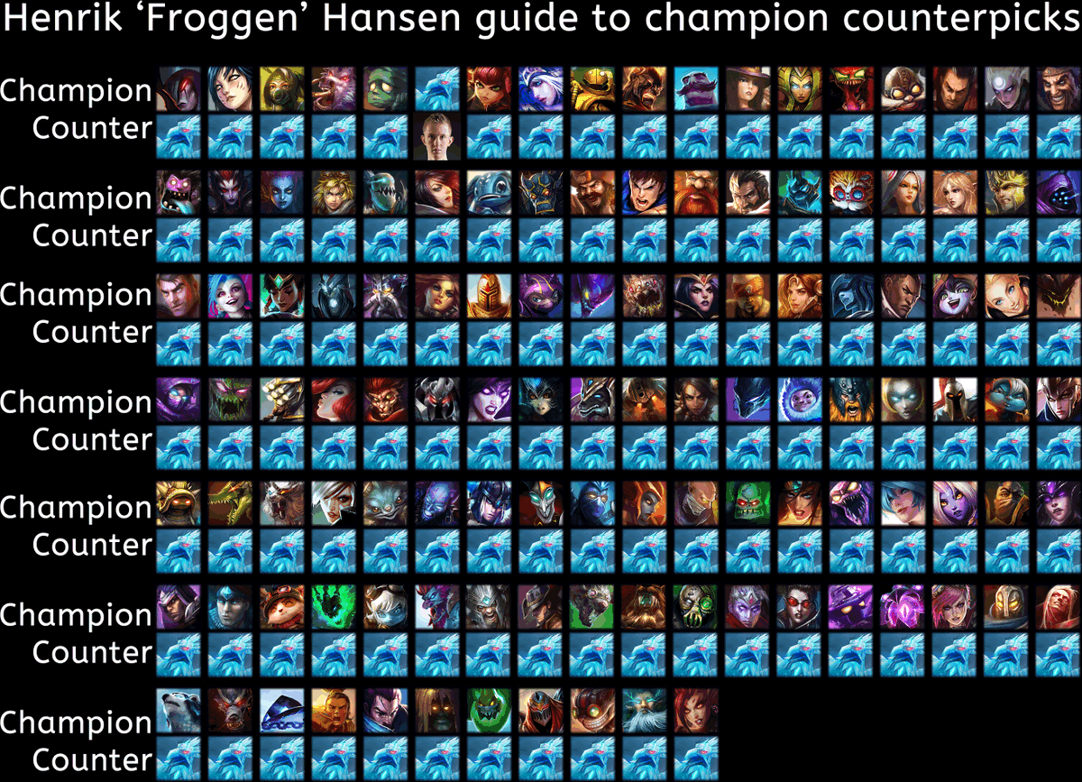 LGFroggen Henrik Hansen on Twitter: "Since a lot of people have been asking for my anivia counterpick chart i decided to release the https://t.co/pMOjtK7M2T" / Twitter