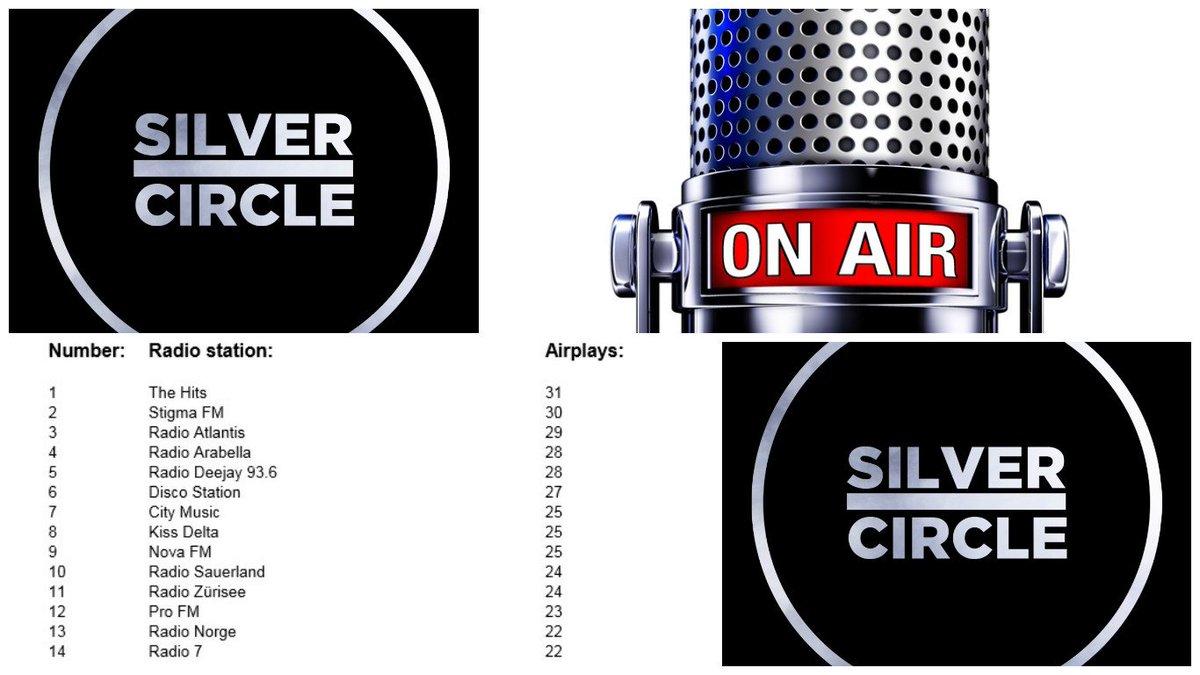 365 #Radio #Rotations in 10 days. We are just getting started 2016! Thanks to all #EDM fans