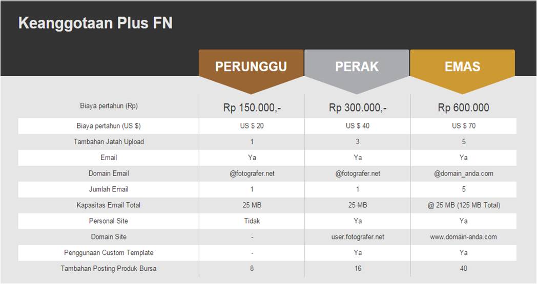 fotografernet's tweet photo. Jangan bingung kalau ingin punya domain site pribadi, kami siap membantu.
https://t.co/CQKBsmmbMZ
#MemberPlus #FN13 https://t.co/tG2jC0D9zA