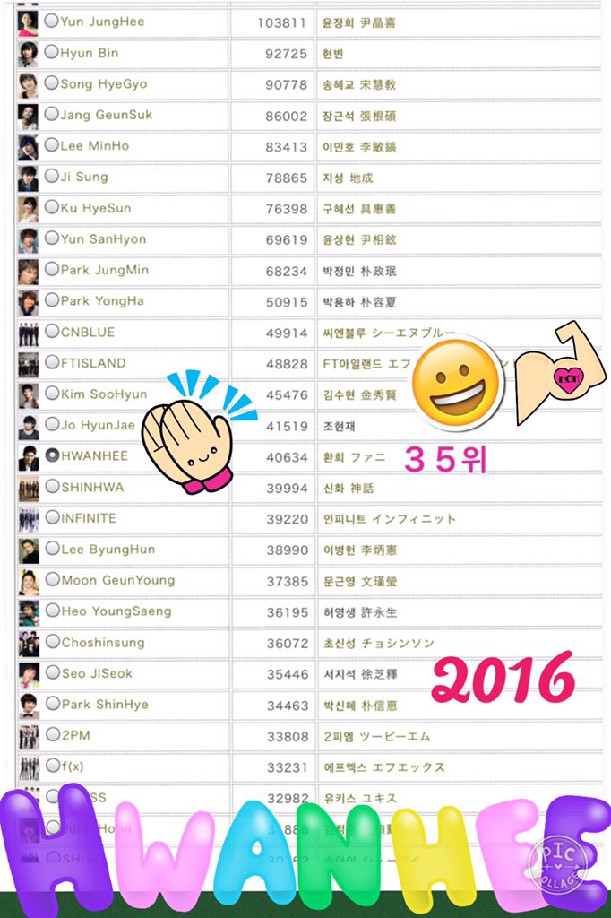 HwanheeJapan's tweet image. 👏⤴︎Pls.RT 投票‼️
스타 인기랭킹😊👍３５위 ❤️

kpopdrama.info/kstaren0

선배 따라 잡기❗️
#SingleCD
@hwanhee #환희 #HWANHEE