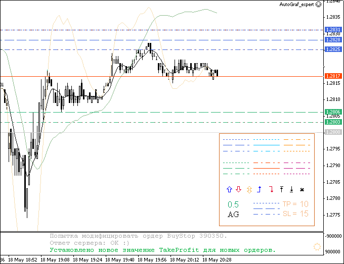 mql5zh's tweet image. 图形EA交易: AutoGraf mql5.com/zh/articles/13… #mql4 #mt4