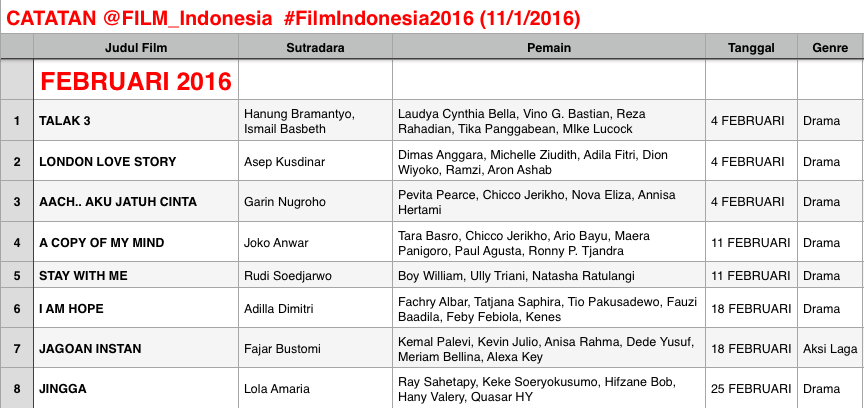 kemalpalevi's tweet photo. #JagoanInstan 18 Feb! RT @FILM_Indonesia: Inilah Jadwal Tayang film Indonesia di bioskop bulan Februari 2016! https://t.co/pCQlBaqgTn