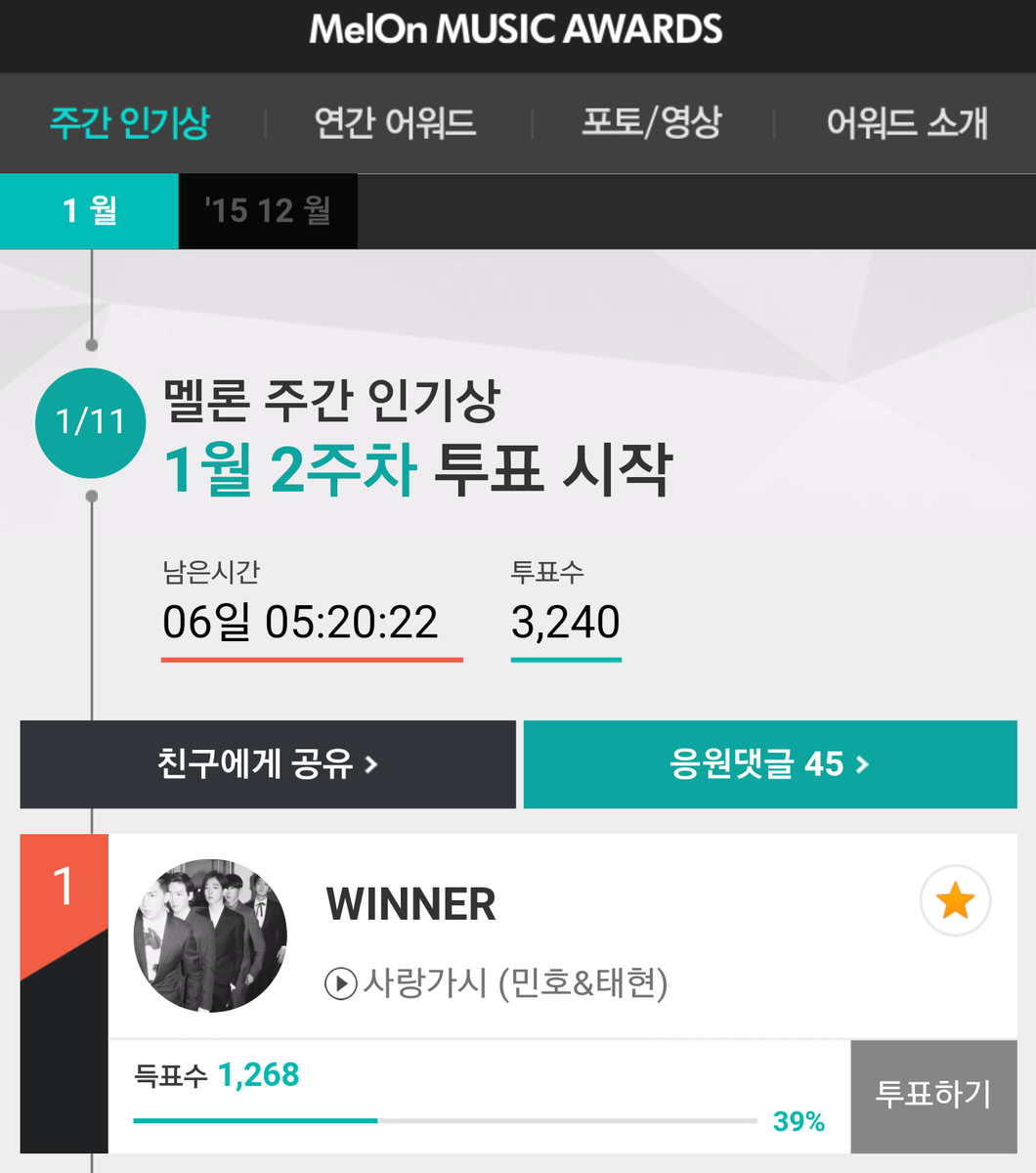 Winnamu's tweet photo. 엌 1위네
투표 안한 분들 고고 #VoteForWinner
https://t.co/GQnqlrVo3A https://t.co/jH4XCU5YuA