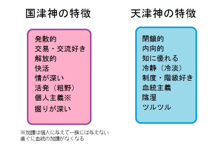 天津神と国津神