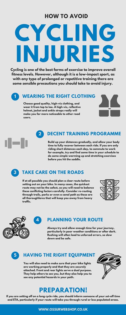 We've put together a brief guide to help keep you safe when #cycling ossurwebshop.co.uk/blog/?p=219