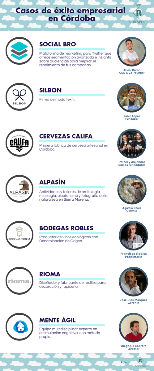 #Cordobaesp es emprendedora. Descubre algunos de los muchos casos de éxito de nuestra tierra 👌