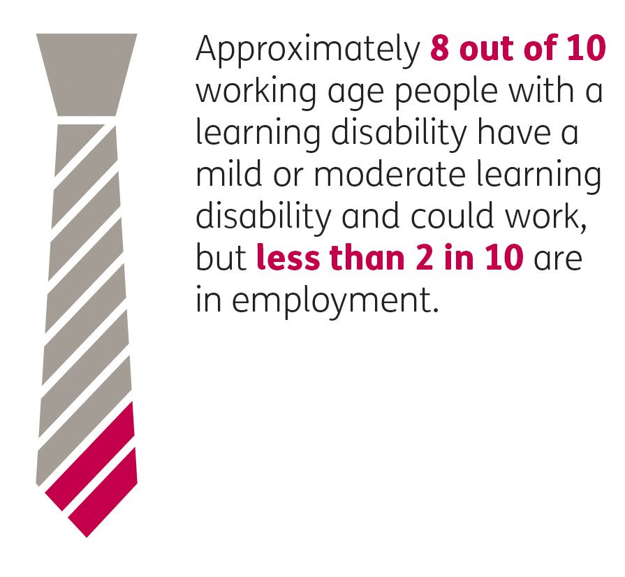 mencap_charity's tweet photo. Share your thoughts on employment and disability in today's Twitter chat 12-1pm #Access2Jobs https://t.co/9zUyUXddcQ