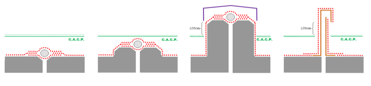 ¿Conoces los diferentes tipos de juntas de dilatación para cubiertas planas? bit.ly/1AJicjj
