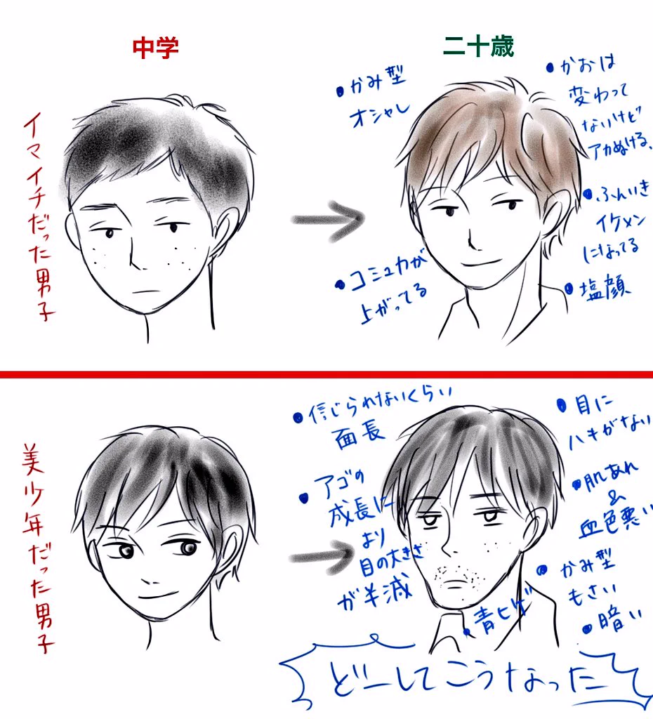 あるあるｗｗｗ成人式で久しぶりに会う同級生の変化ｗｗｗ