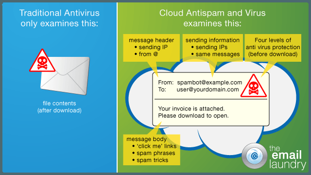 theemaillaundry's tweet photo. Why choose cloud email security? https://t.co/eDnuAlknHt #emailsecurity #cloud #spamtricks https://t.co/PtKtSpxBDl