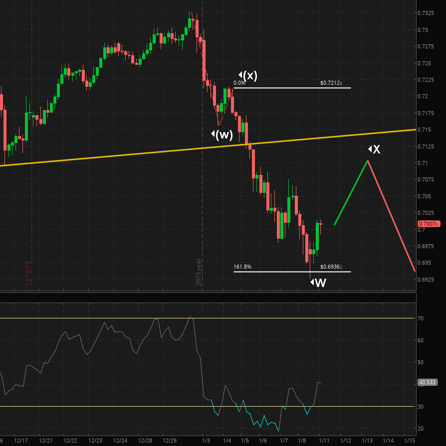Global FX Club tweet media