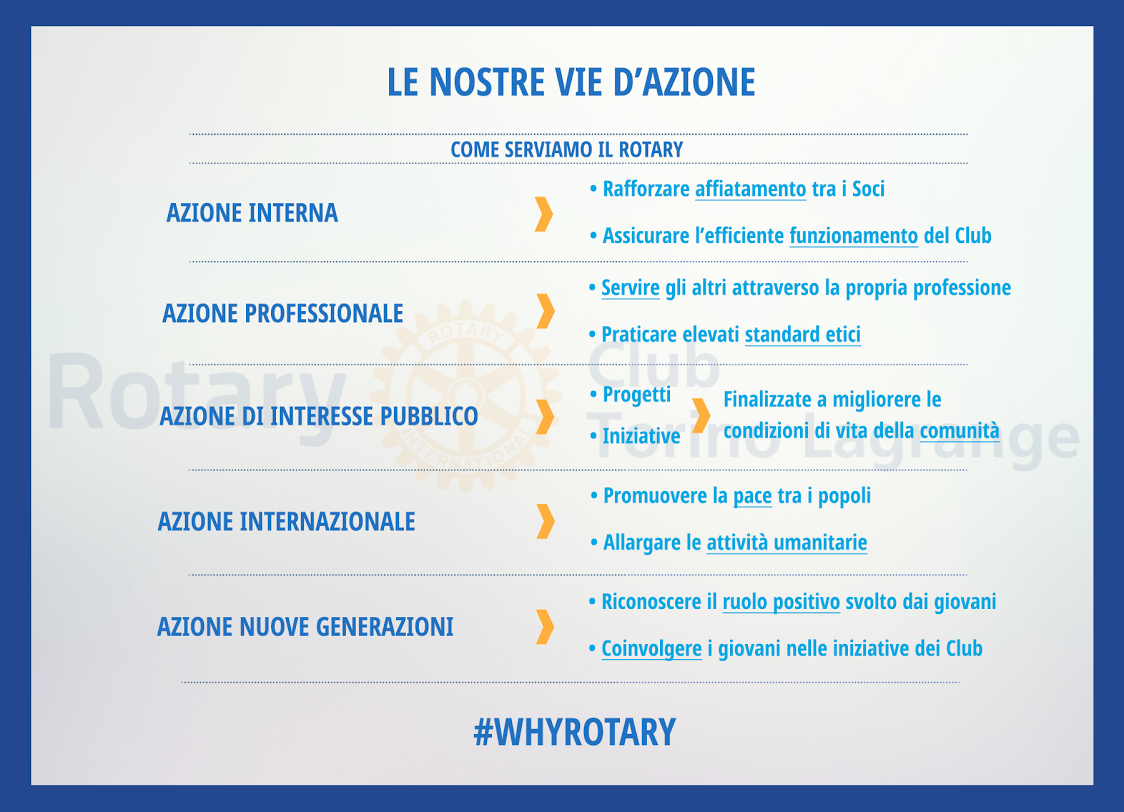 RotaryTL's tweet image. Riparte la campagna #whyrotary! Focus su le nostre vie d'azione: come serviamo il #rotary?@RotaryItalia