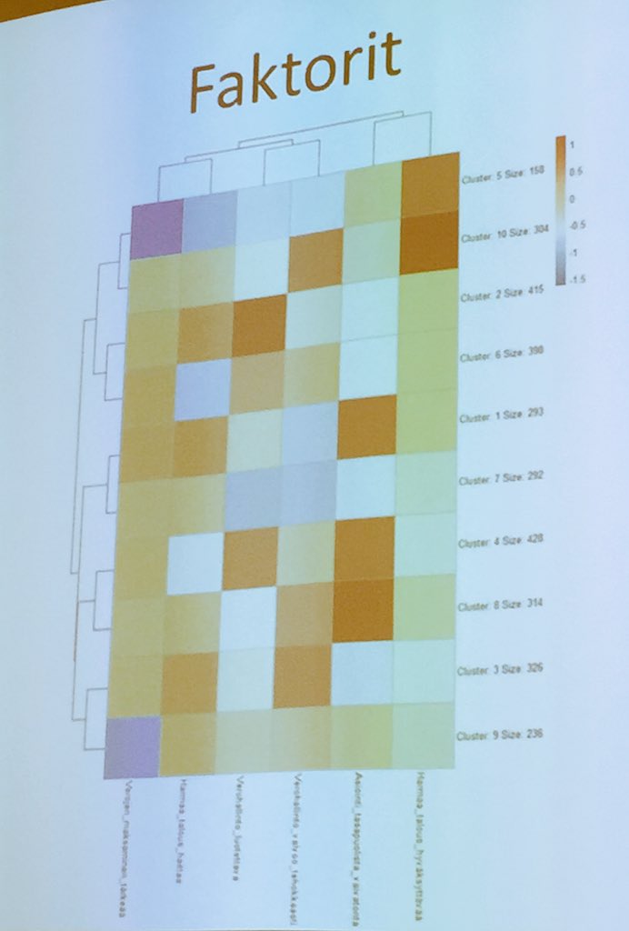 annilepp's tweet image. No onneksi taitavat #dataanalyytikko:mme pureskelivat datamassan, tästä voi jo vetää johtopäätöksiä! @Verouutiset