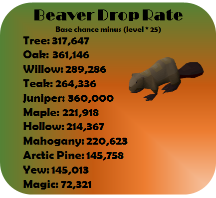 Beaver - OSRS Wiki