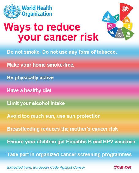 WHO's tweet image. Ways to reduce your #cancer risk
