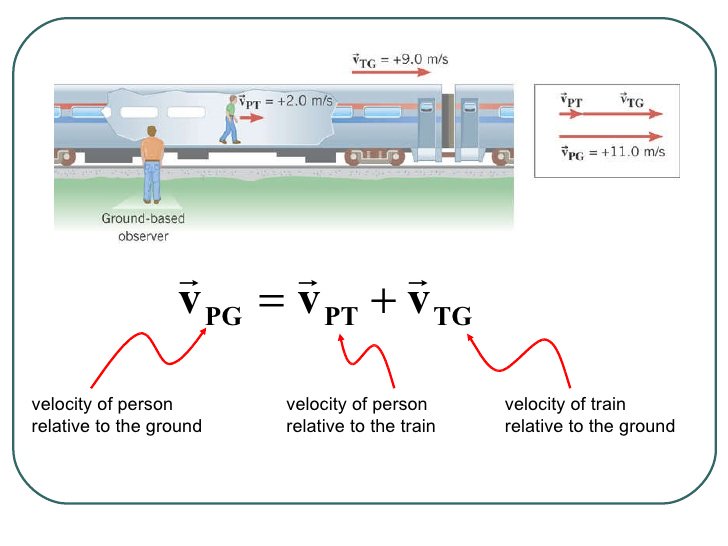 physics_tuition's tweet image. Relative Velocity
#RelativeVelocity #ALevelPhysicsTuition #Singapore