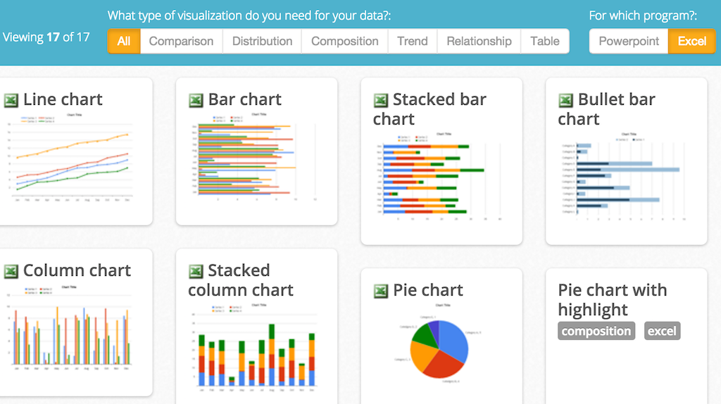 Juice Analytics Chart Chooser