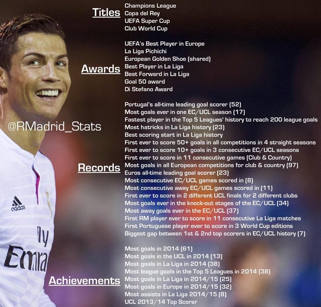 deGraftAyala's tweet image. Cristiano Ronaldo&apos;s titles, awards, records, and achievements. #BallondOr