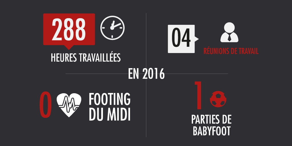 Agence_LD2G's tweet photo. Nouvelle année, nouveaux bureaux ! 👊
Pour 2016, on remet les compteurs à 0…ou presque ! #Agencylife #Sportbusiness https://t.co/aMsMKPoHzU