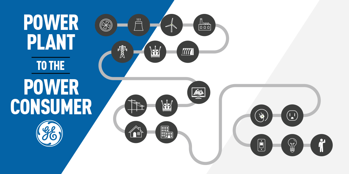 #GEGrid brings power from the point of generation to consumers. Join the journey invent.ge/1QVw2t2