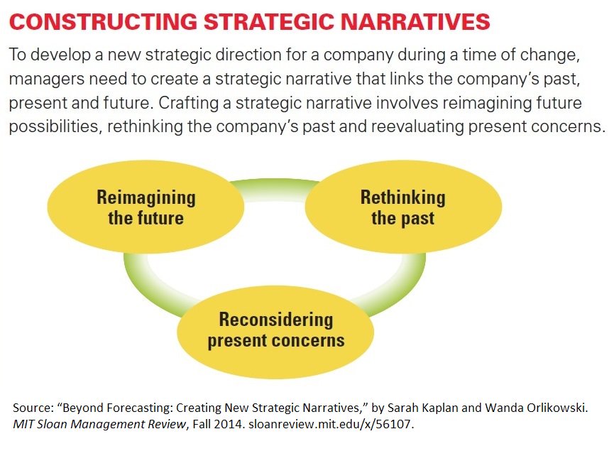 mitsmr's tweet photo. How to construct strategic narratives that enable innovation https://t.co/MWcD0ccCZN https://t.co/16DqlC6r6S