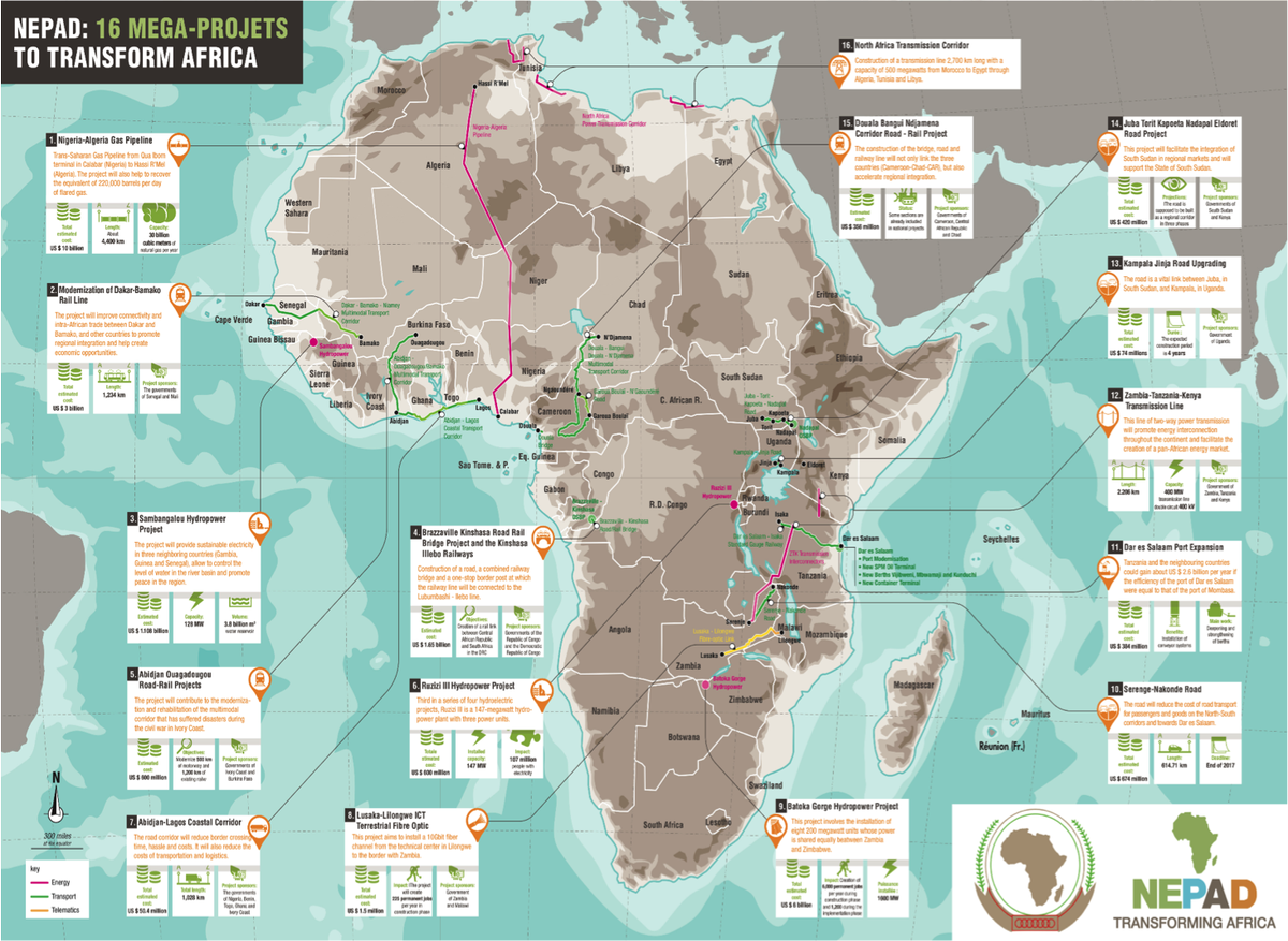 in 2016 familiarize w/ <a href="/NEPAD_Agency/">AUDA-NEPAD</a> 16 mega projects to transform #Africa #infrastructure bit.ly/1PnGm7M